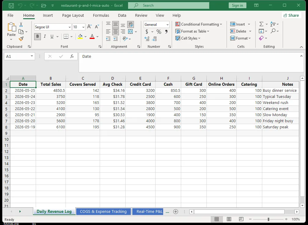 Restaurant profit and loss dashboard in Excel showing revenue, COGS, labor cost, and net profit with trend charts